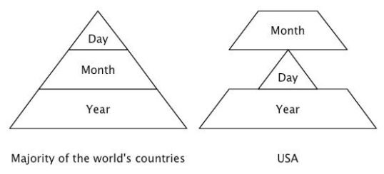 ff582-dateformatcomparison 