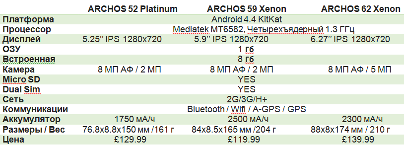 Archos - 52-59-62-ttx 