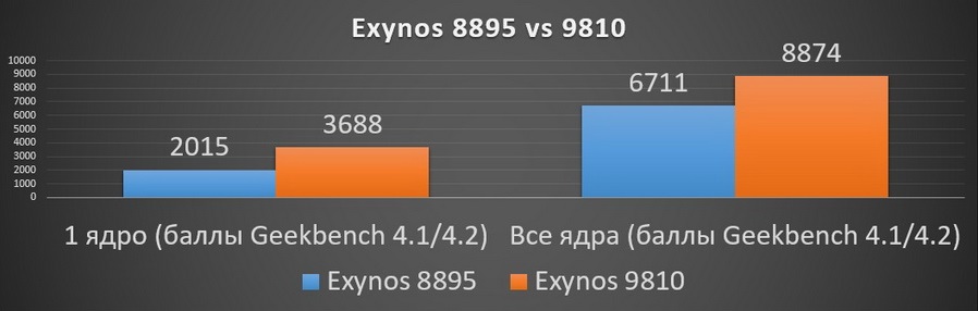 Birches NEWS No. 36.  Clash of the Titans