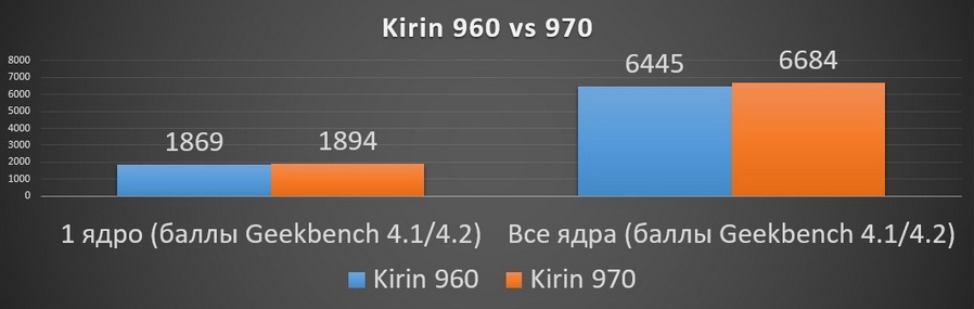 Birches NEWS No. 36.  Clash of the Titans