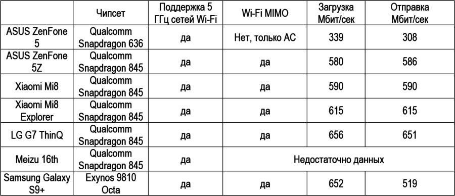 Birches NEWS No. 44.  Multimedia smartphone