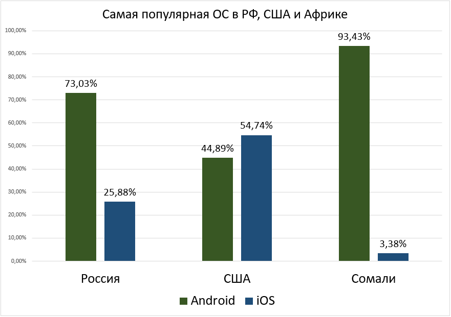 Birches NEWS No. 70.  The most popular smartphone