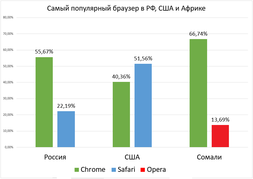 Birches NEWS No. 70.  The most popular smartphone