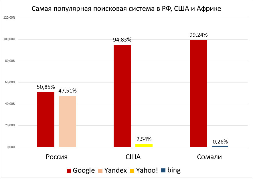 Birches NEWS No. 70.  The most popular smartphone