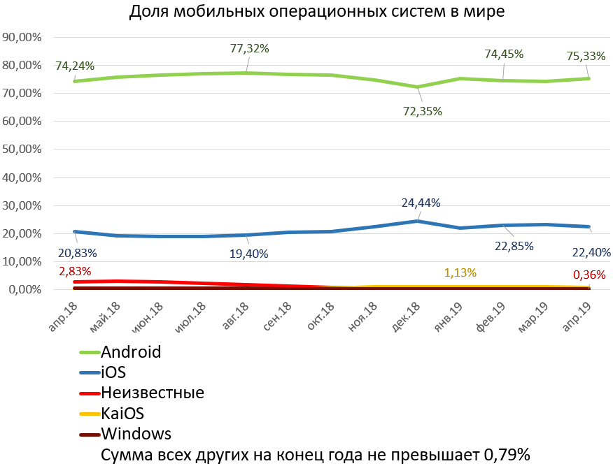 Birches NEWS No. 70.  The most popular smartphone