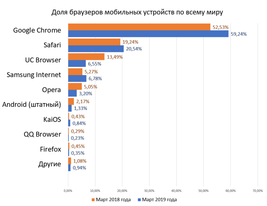 Birches NEWS No. 70.  The most popular smartphone