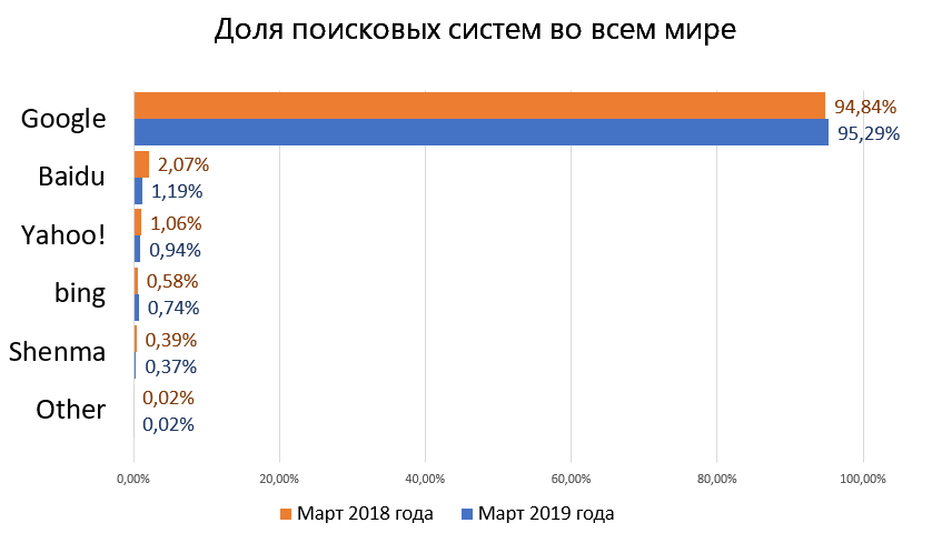 Birches NEWS No. 70.  The most popular smartphone