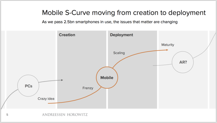 Requiem for innovation