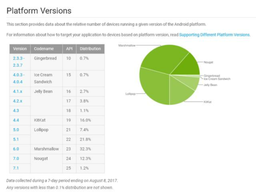 Xiaomi and Android One