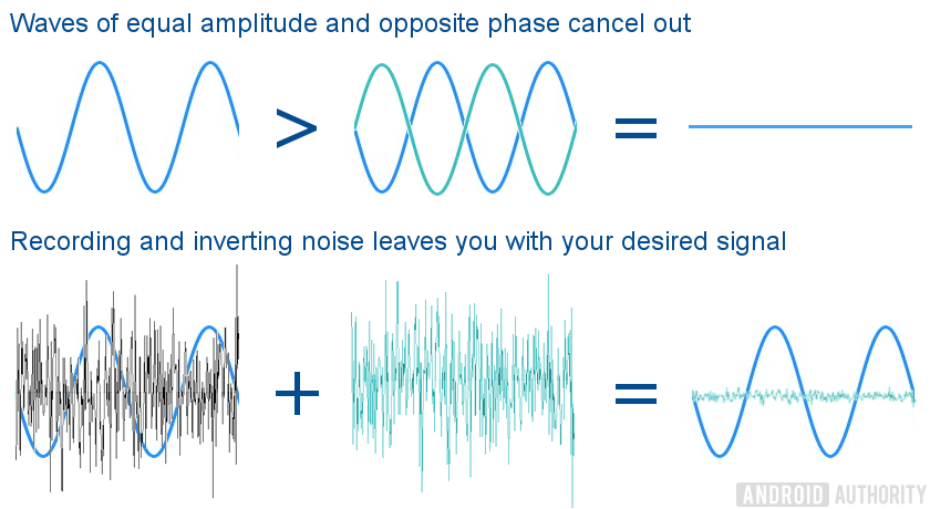 Noise cancellation in smartphones