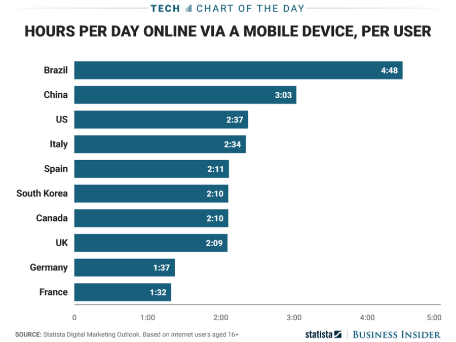 Smartphones like a pandemic