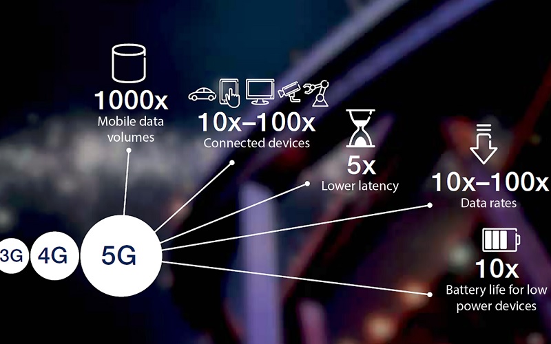 5G, USA and Huawei