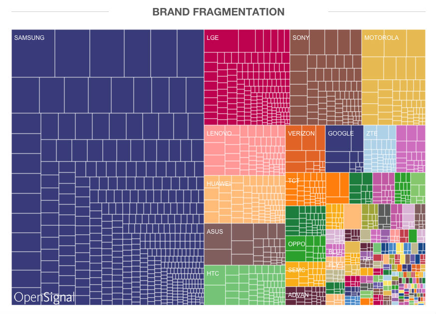 Android _ Fragmentation_Report_August_2015 _-_ OpenSignal-2 