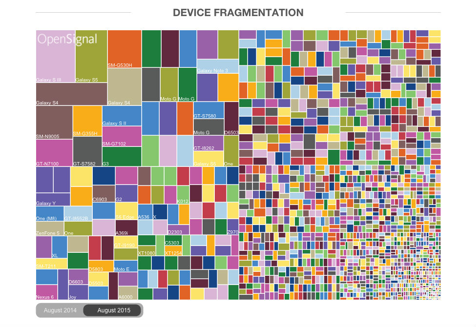 Android _ Fragmentation_Report_August_2015 _-_ OpenSignal 