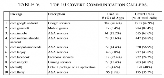 Table5-640x308 