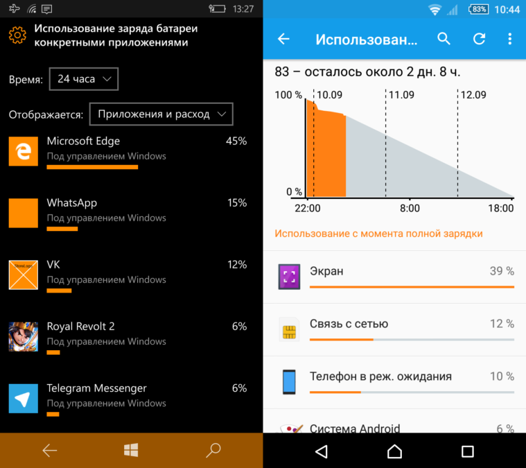 What is the difference between the mobile life of a marginal?