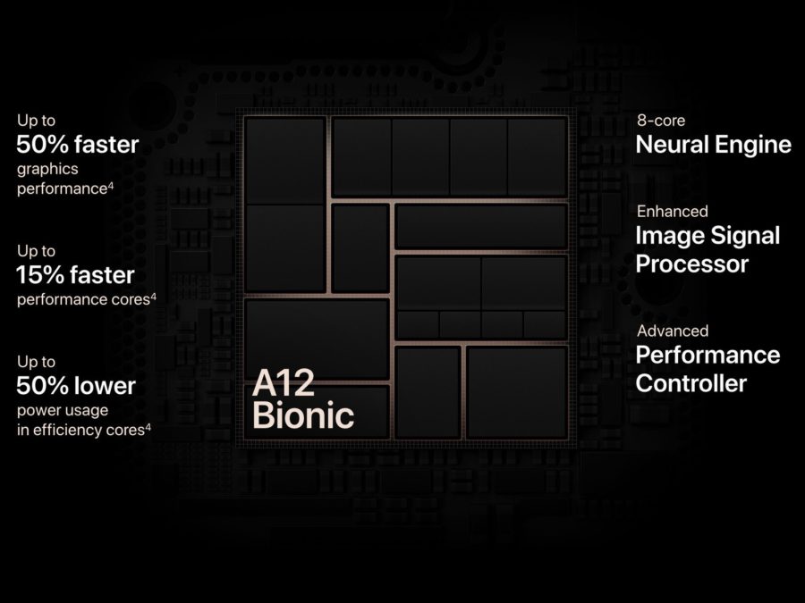 What from iPhone XS would we like to see on Android?