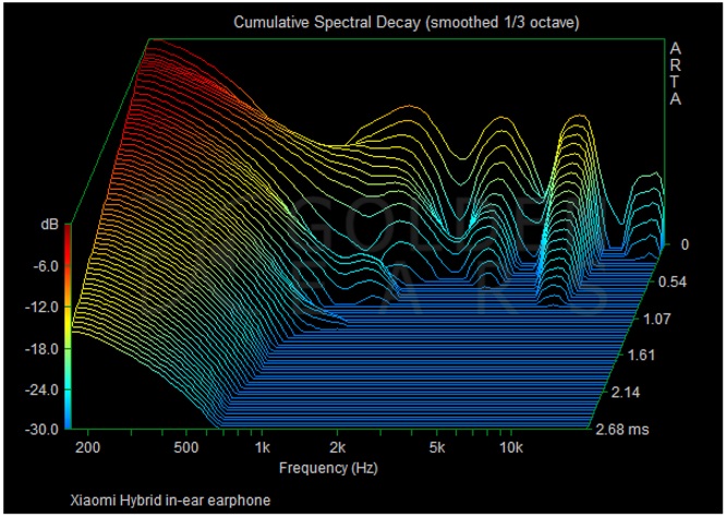 Cheap but with sound.  Review of the hybrid headset Xiaomi Circle Iron (Hybrid Earphones)