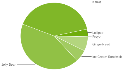 chart-15-03 