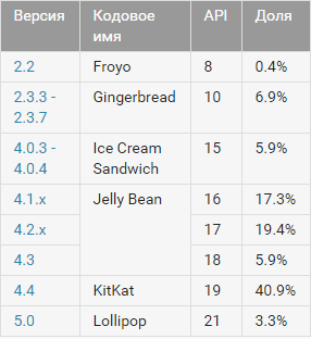 chart-15-03-1 