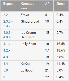 chart-15-04-1 