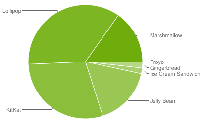 chart_16_08_1 