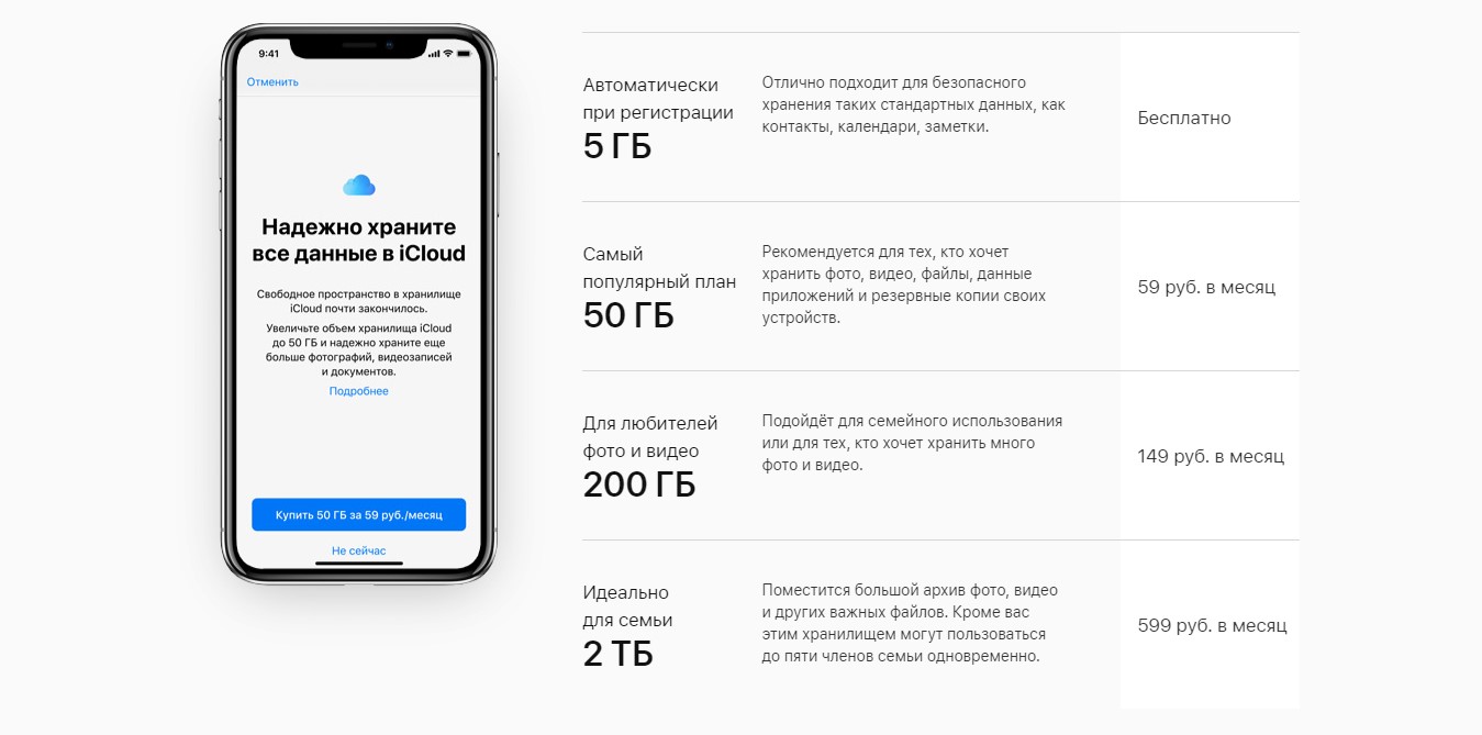 Google launches cloud One in Russia: comparing the service with competitors