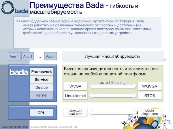 History of Bada - mobile platform from Samsung