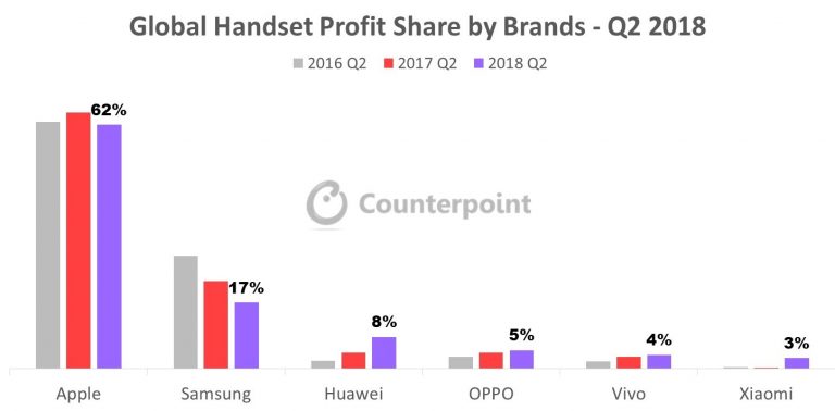 Company history Huawei