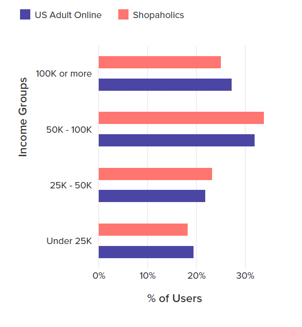 How we use the Internet