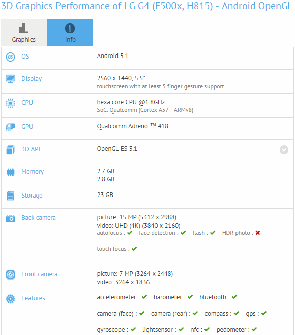 LG - G4-GFXBench 