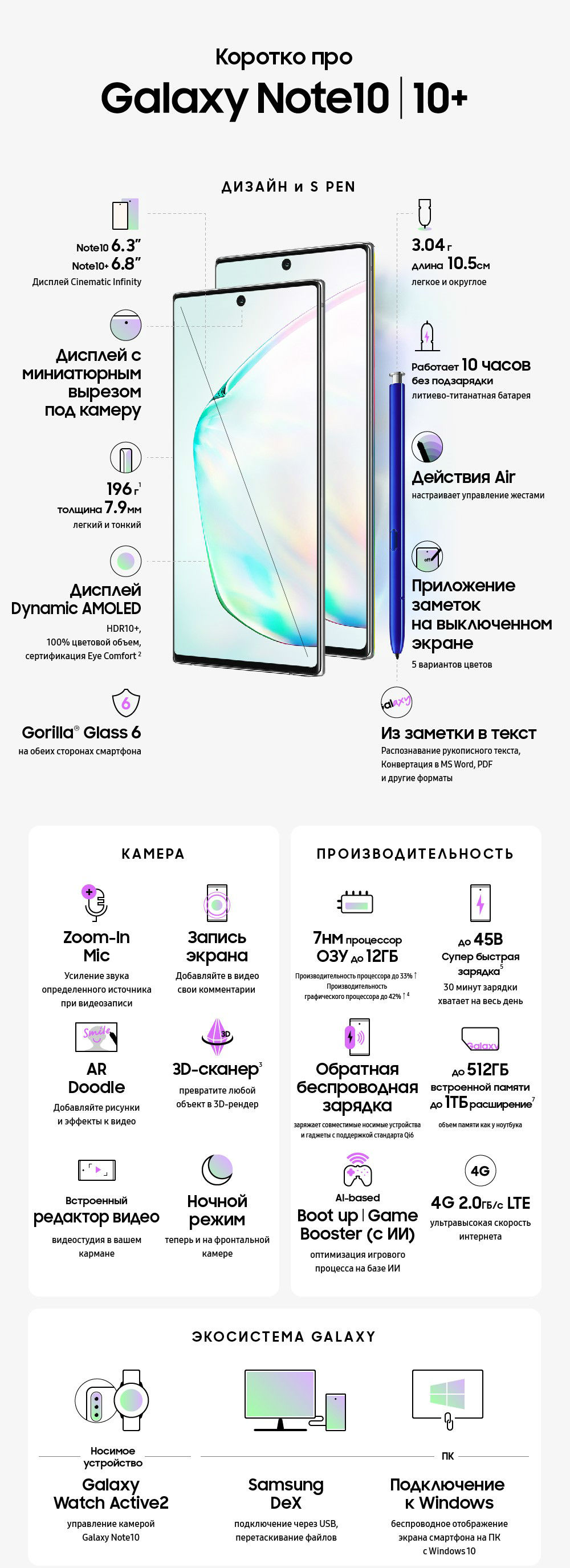 Official sales of a new line of Samsung Galaxy Note10 phablets start in Russia