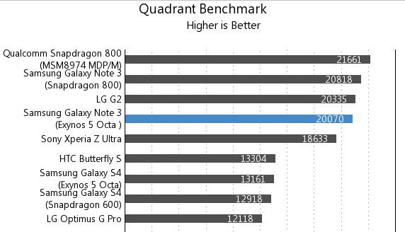 Second Life.  Ex-flagship Samsung Galaxy Note 3. Operating experience